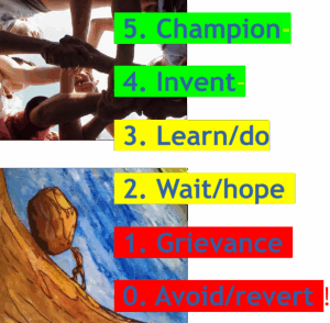 6levels